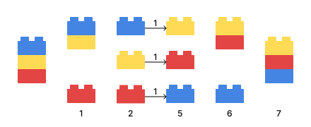 Splitting Solution